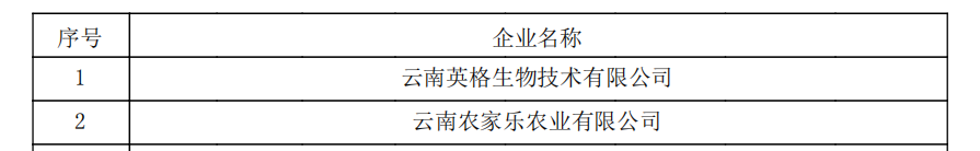 云南省认定机构2022年认定的第二批高新技术企业 备案公示名单